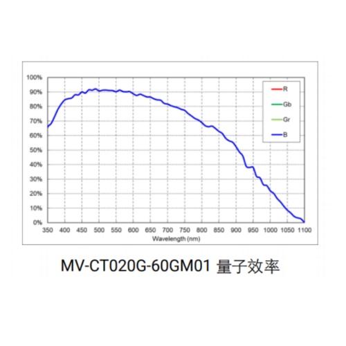 MV-CT020G-60GM01-BASE曲线.jpg