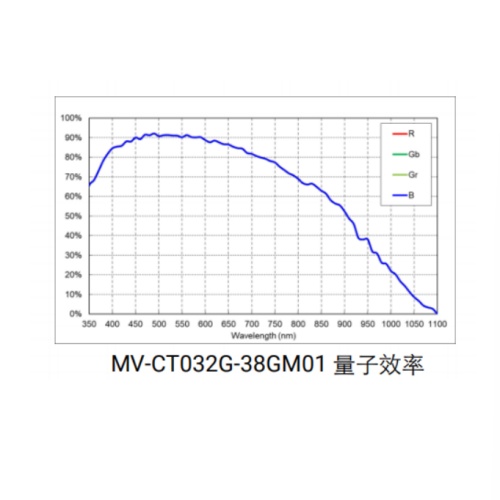 MV-CT032G-38GM01-BASE曲线.jpg