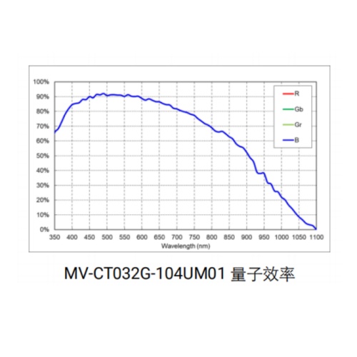 MV-CT032G-104UM01-BASE曲线.jpg MV-CT032G-104UM01-BASE曲线.jpg
