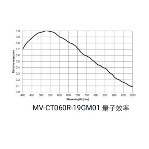 MV-CT060R-19GM01-BASE曲线.jpg