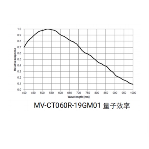 MV-CT060R-19GM01-PRO曲线.jpg