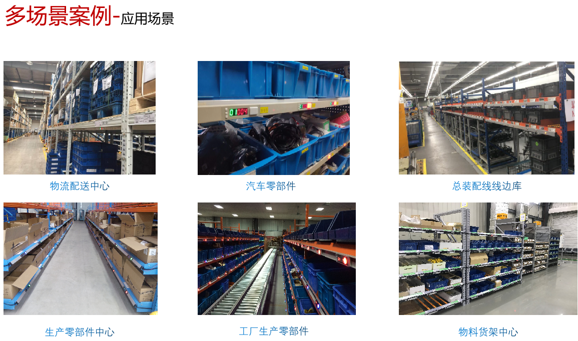 天傲智能倉儲貨架燈光揀選揀貨系統(tǒng)WMS