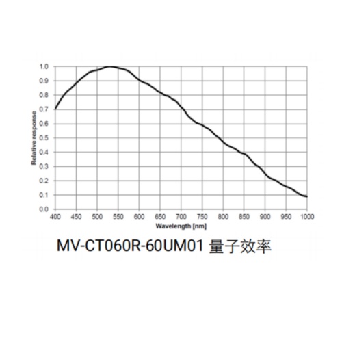 MV-CT060R-60UM01-BASE曲线.jpg