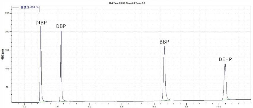 4种邻苯二甲酸酯类化合物标准物质的参考色谱图.png