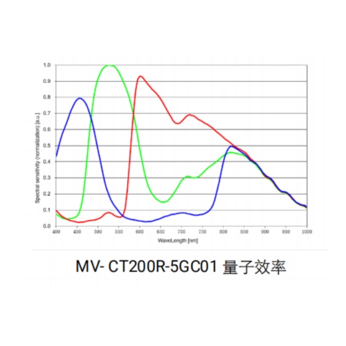 MV-CT200R-5GC01-BASE曲线.jpg MV-CT200R-5GC01-BASE曲线.jpg