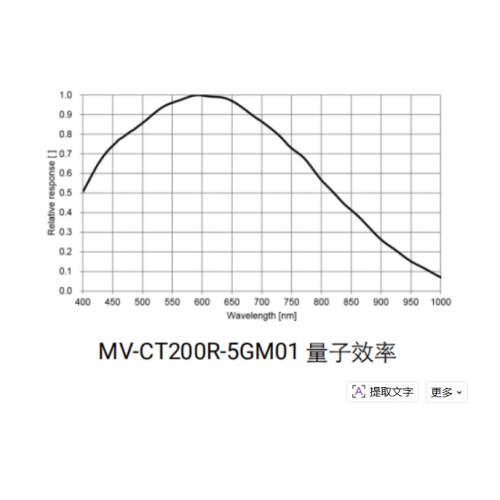MV-CT200R-5GM01-MAX曲线.jpg