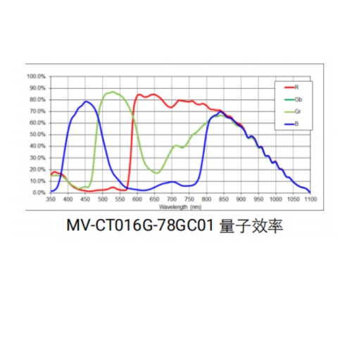 MV-CT016G-78GC01-PRO曲线.jpg