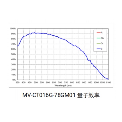 MV-CT016G-78GM01-PRO曲线.jpg MV-CT016G-78GM01-PRO曲线.jpg