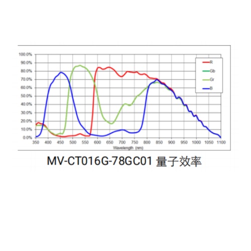 MV-CT016G-78GC01-MAX响应曲线.jpg MV-CT016G-78GC01-MAX响应曲线.jpg