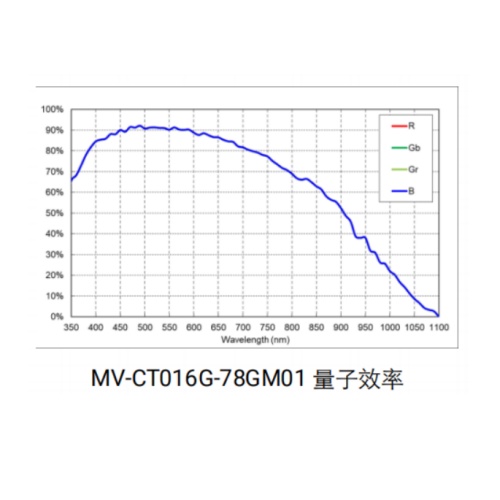 MV-CT016G-78GM01-MAX曲线.jpg