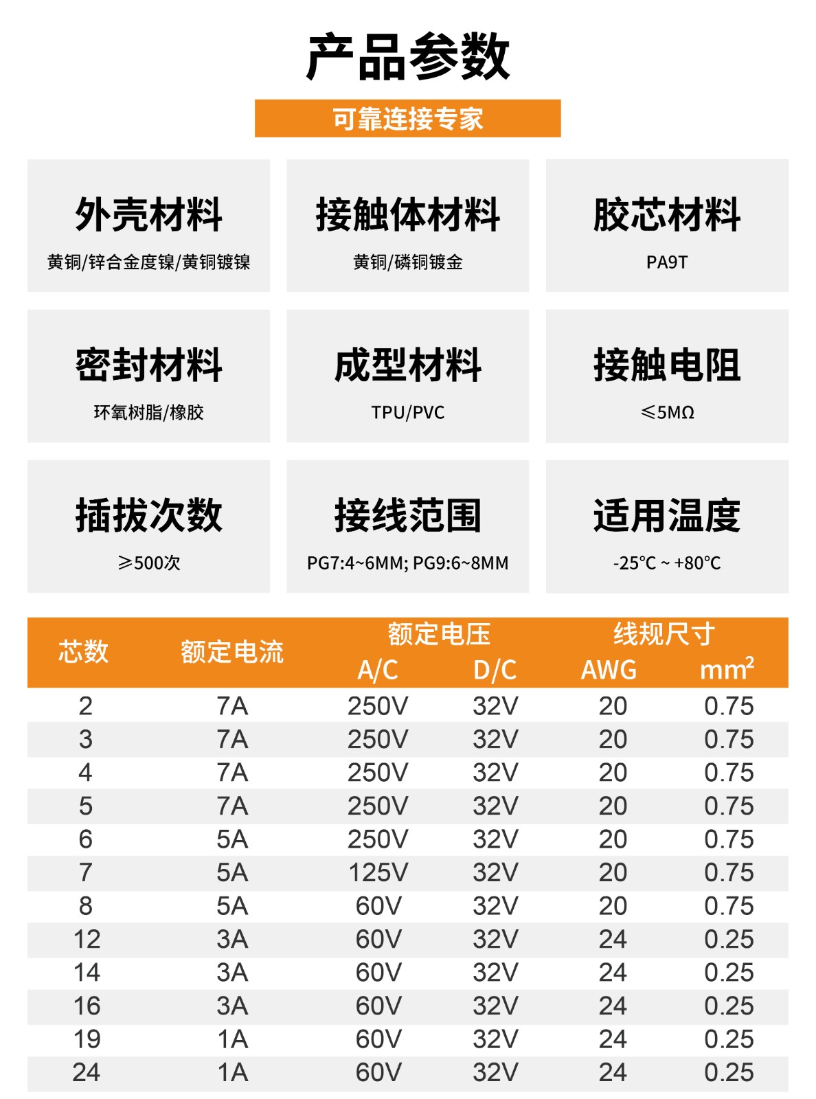 M16连接器产品详情页 (5).jpg