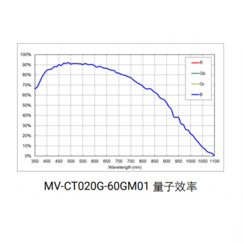 MV-CT020G-60GM01-PRO曲线.jpg
