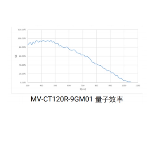 MV-CT120R-9GM01-MAX曲线.jpg MV-CT120R-9GM01-MAX曲线.jpg