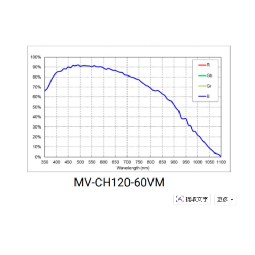 MV-CH120-60VM曲线.jpg MV-CH120-60VM曲线.jpg