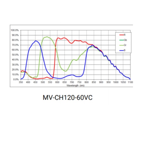 MV-CH120-60VC曲线.jpg MV-CH120-60VC曲线.jpg