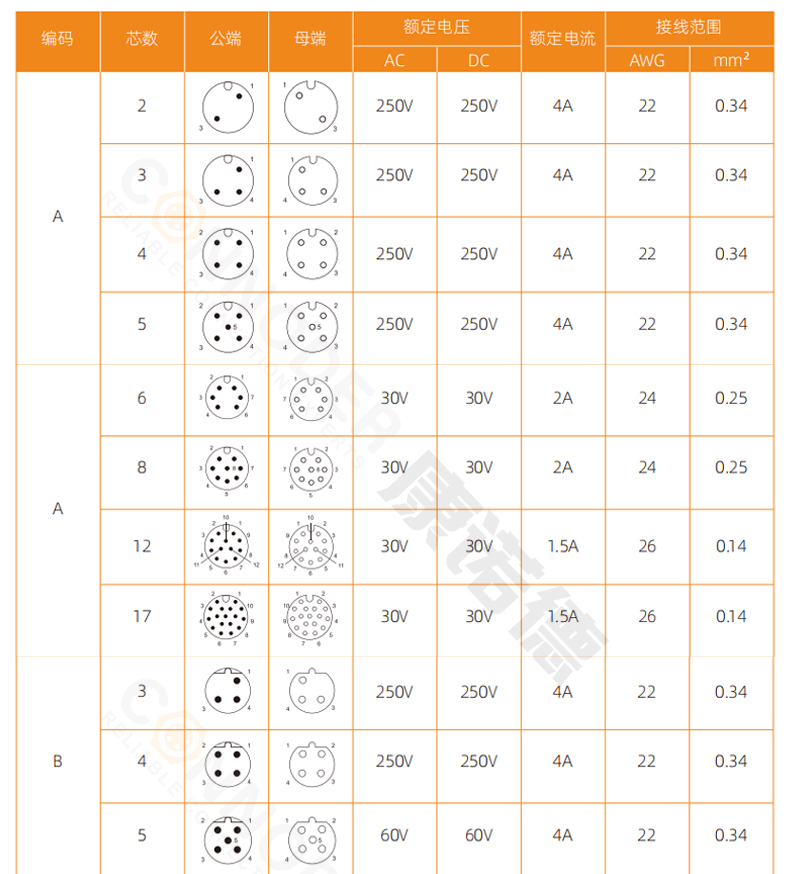 M12 圆形连接器电子线 (6).jpg