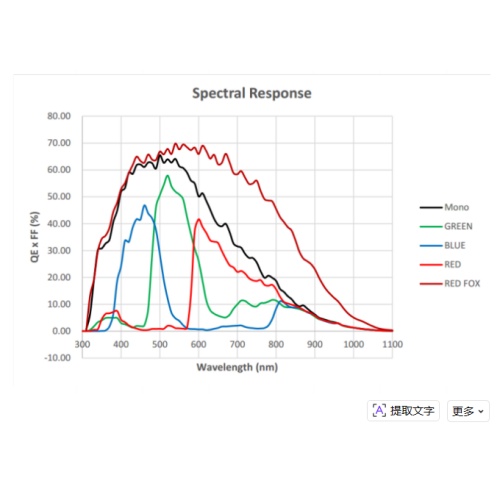 MV-CH250-92TC-C-NF V2曲线.jpg