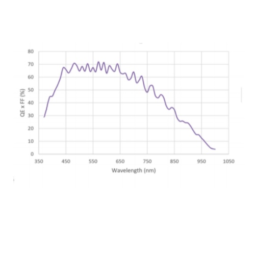 MV-CL084-90F1M曲线.jpg MV-CL084-90F1M曲线.jpg
