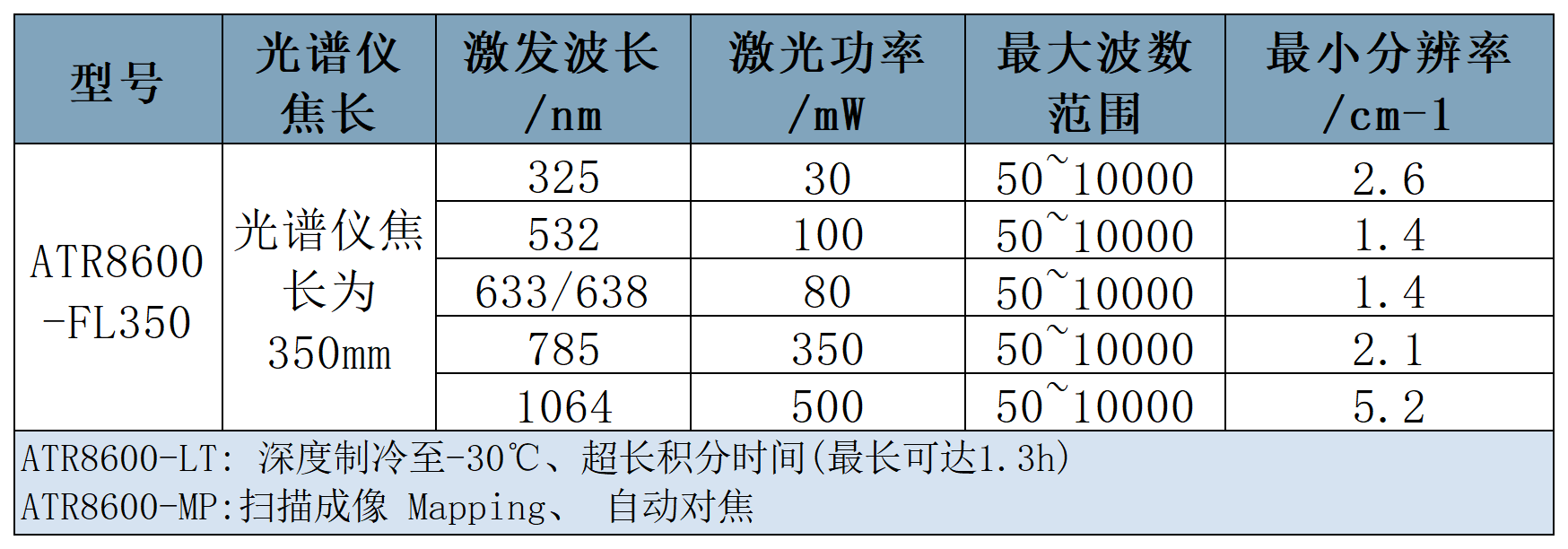 奥谱天成_产品总册20251127更新_Sheet1(2).png 奥谱天成_产品总册20251127更新_Sheet1(2).png